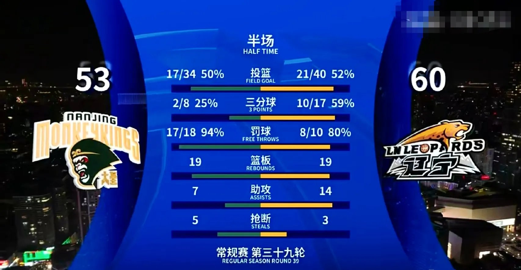 lol台服官网首页地址-包含广厦男篮迎欧联关键赛，今晨内部沟通，管理层满意，球探报告显示潜力的词条